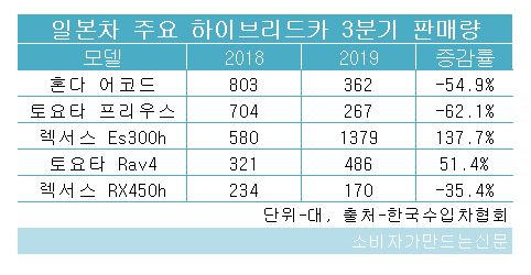 하이브리드카.JPG 하이브리드카.JPG