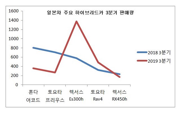 하이브리드 그래프.JPG 하이브리드 그래프.JPG