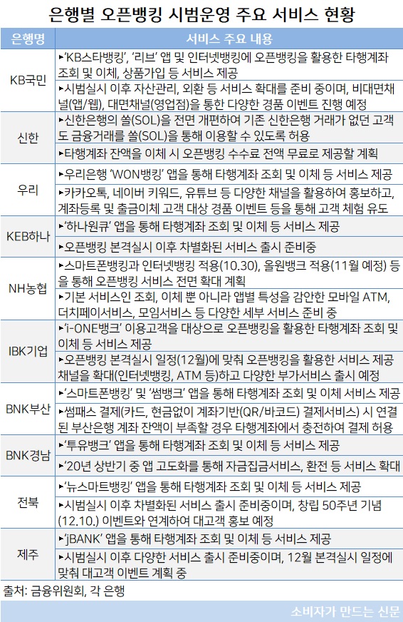 은행별 오픈뱅킹 주요 서비스 현황.jpg 은행별 오픈뱅킹 주요 서비스 현황.jpg