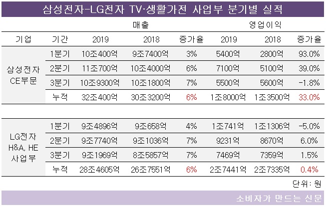 (산) 삼성.엘지 표.jpg