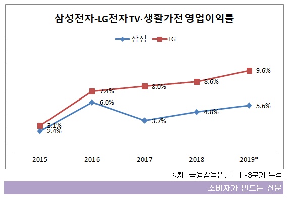 그래프.jpg 그래프.jpg