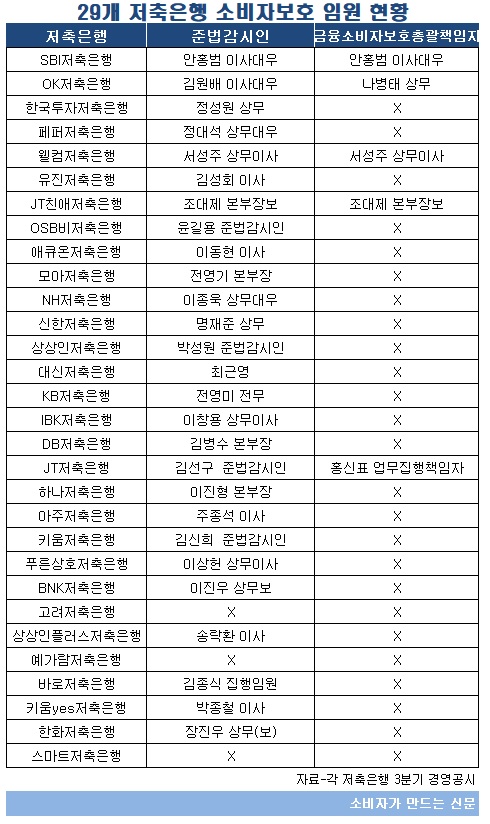 준법감시인.jpg 준법감시인.jpg