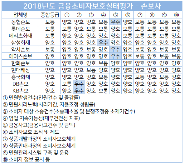 191217손보.jpg 191217손보.jpg