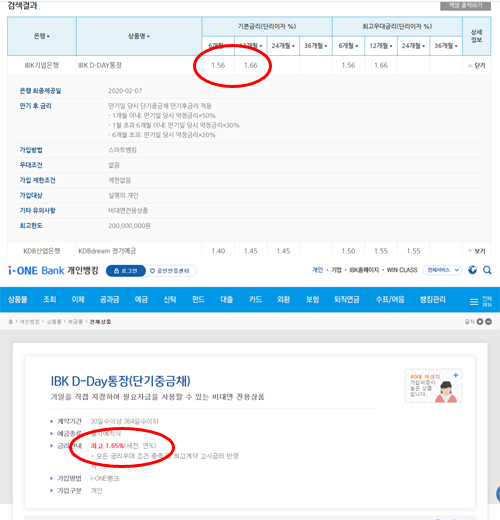 비교공시 시스템에는 기본금리가 1.56%로 표시됐지만 은행 홈페이지에는 1.55%로 0.01%포인트 차이가 있었다.