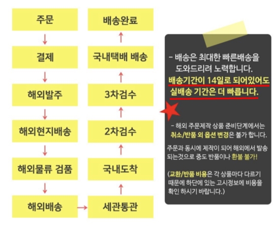 사이트에는 '배송기간 14일 이내'로 광고하고 있다.