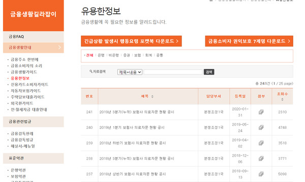 금융감독원에 보험사 의료자문 현황 공시. 상반기를 건너뒤고 지난 1월 3분기 누적 의료자문 건수가 공개됐다.