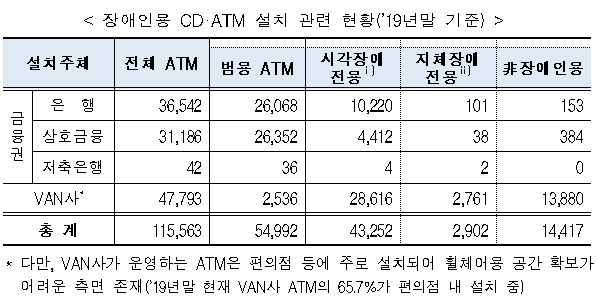 ▲ 자료제공=금융위원회