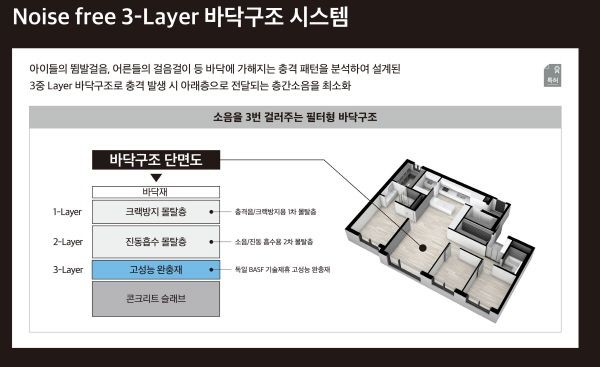 대림산업이 특허를 낸 3중 노이즈 프리 바닥구조 시스템.