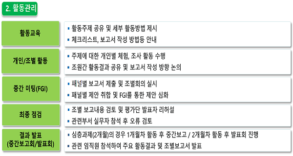 ▲ 2020년 15기 소비자 평가단 연간 활동계획