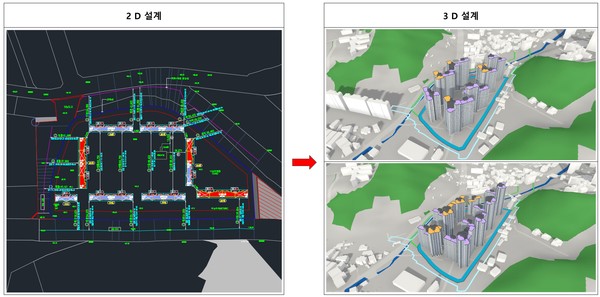 AI기반 공동주택 3D 자동설계 시스템을 활용한 배치 조감도(예시), 자료: 현대건설