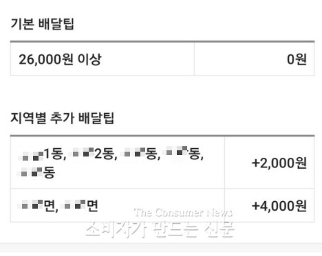 ▲배달앱 주문단계에서 배달료 등을 미리 확인할 수 있다.