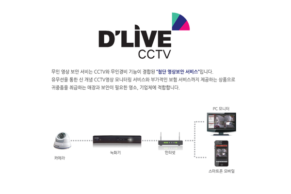 ▲현재는 사업이 종료된 딜라이브 CCTV.