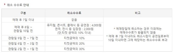 자료 = 인터파크