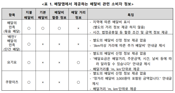 (자료-한국소비자단체협의회)