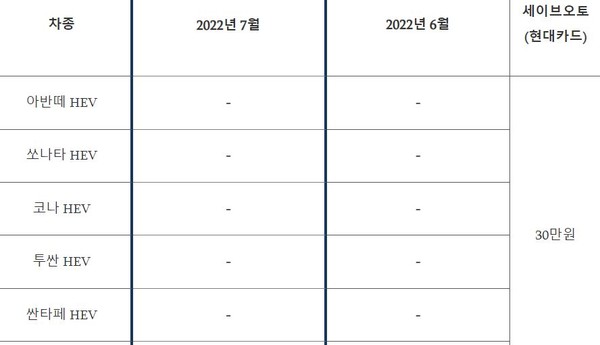 ▲현대차 6, 7월 판매조건 일부 캡처
