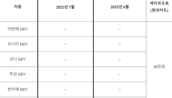 ▲현대차 6, 7월 판매조건 일부 캡처