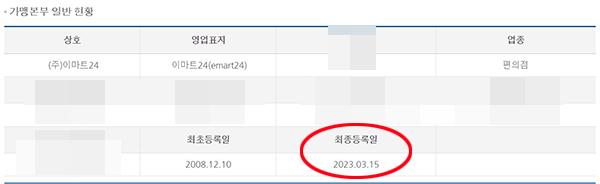 ▲공정위 내 정보공개서에는 2년 묵은 정보가 2023년에 갱신되는 경우도 있다