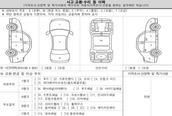 ▲차량수리이력에는 '무사고'였지만 차를 되팔 때에야 차량 후면에 용접, 교환, 도색 등 흔적이 발견됐다. 