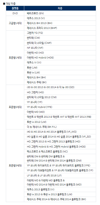 ▲현대차 내비게이션 업데이트 중단 차종