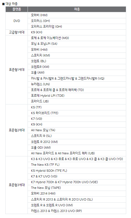 ▲기아 내비게이션 업데이트 중단 차종