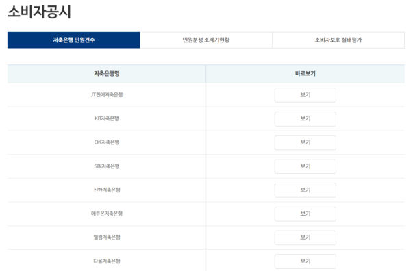 ▲저축은행연합회 민원건수 공시 페이지