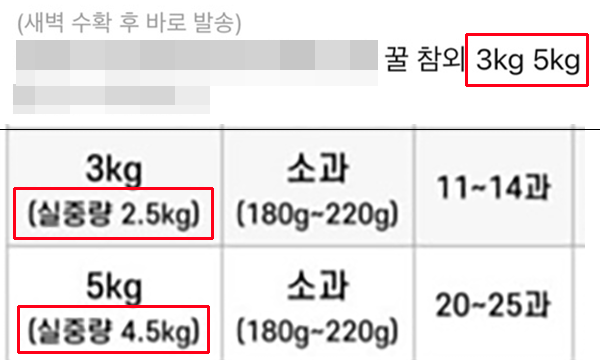 ▲ 판매명에는 실중량에 대한 안내가 없어 판매페이지를 보지 않으면 실중량에 대해 오인할 가능성이 높다