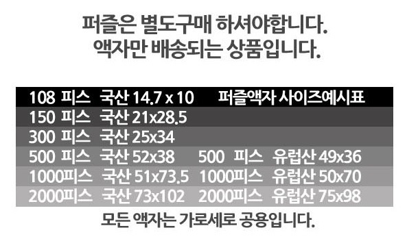 ▲제품 판매페이지에서 퍼즐은 별도 구매해야 한다고 안내하고 있다
