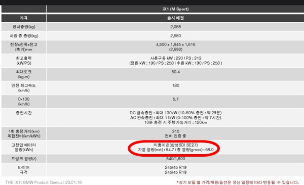 ▲일부 딜러들이 iX1 차량 제원에 배터리를 삼성SDI로 표시하고 있다
