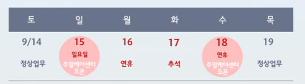 ▲삼성전자 추석 연휴 서비스센터 운영 기간