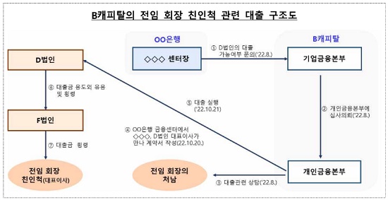 ▲ 출처 - 금융원