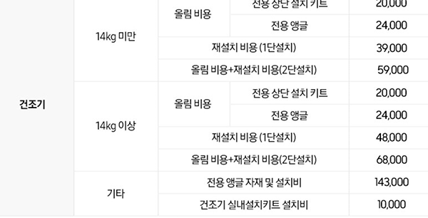 ▲ 일부 온라인몰 판매자들은 상세페이지에 설치비용을 상세히 고지하고 있다