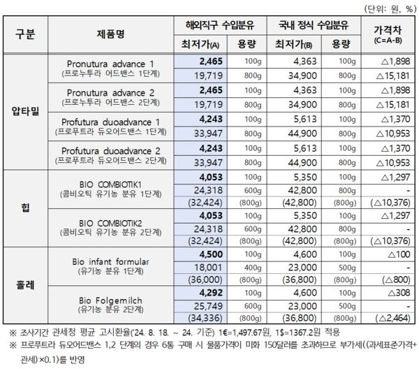(제공: 한국소비자원)