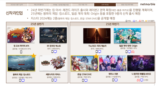 ▲올해 출시될 넷마블 기대작