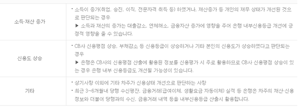 ▲하나은행의 금리인하요구권 신청 기준
