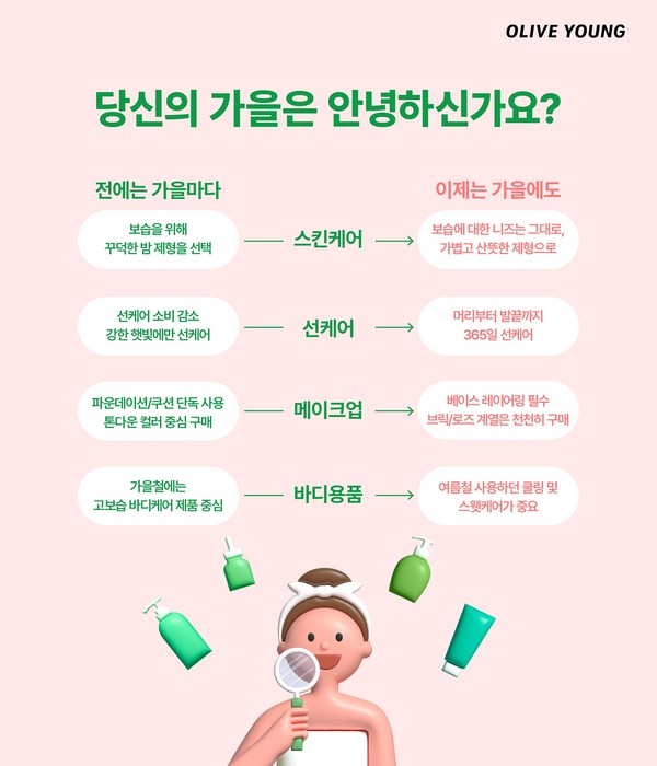 ▲CJ올리브영 기후 분석 리포트 '당신의 가을은 안녕하신가요?' 대표 이미지. 사진=CJ올리브영
