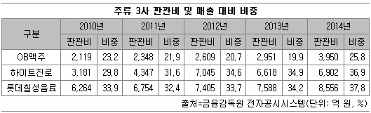 0413-주류3사1.jpg