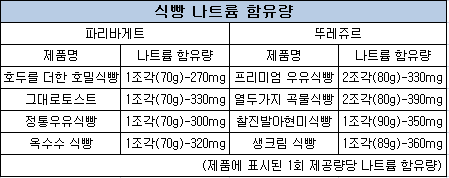식빵.png 식빵.png