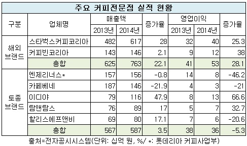 0428-커피전문점.jpg 0428-커피전문점.jpg