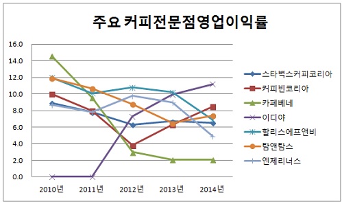 0428-커피전문점1.jpg 0428-커피전문점1.jpg