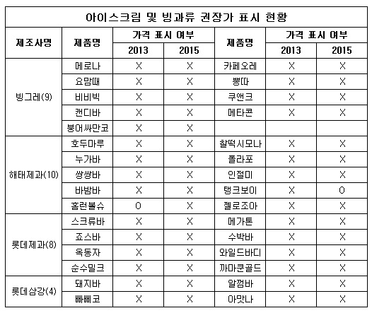 빙과류 가격.jpg 빙과류 가격.jpg