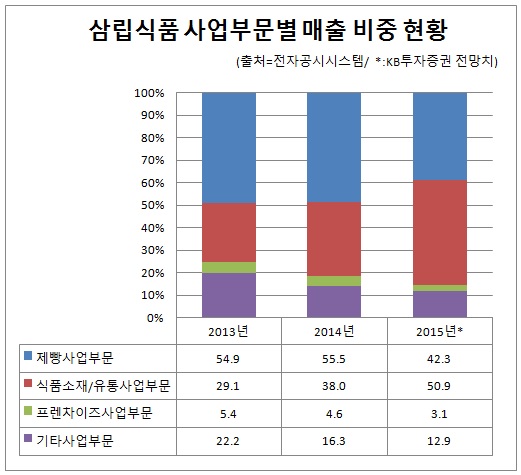 0511-삼립.jpg 0511-삼립.jpg