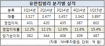 킴벌리.png 킴벌리.png