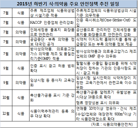 2015년 식약처.png