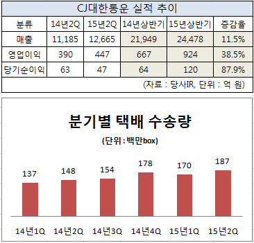 cj대한통운 상반기.png