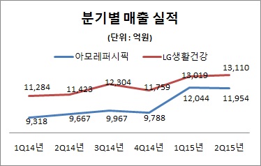 분기별 매출 실적.png