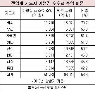 가맹점 수수료 수익.jpg 가맹점 수수료 수익.jpg