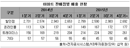 1103-이마트.jpg 1103-이마트.jpg