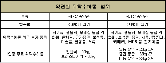 수하물 표.png 수하물 표.png