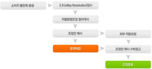 1116-옥션.jpg