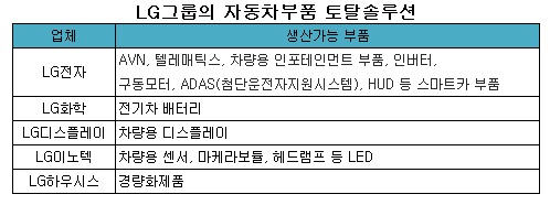 LG그룹 토탈솔루션 표.jpg